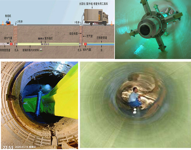 翁牛特UV-CIPP内衬修复