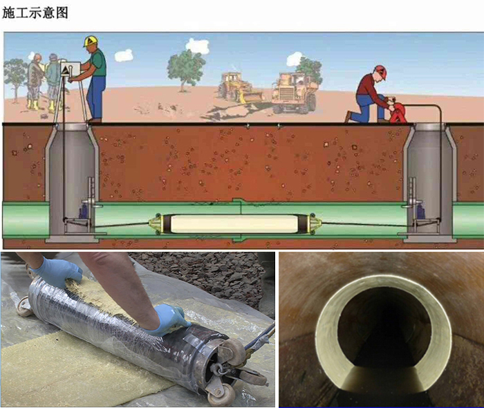 翁牛特管道局部点状修复